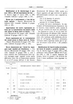 giornale/RML0025821/1931/unico/00000657