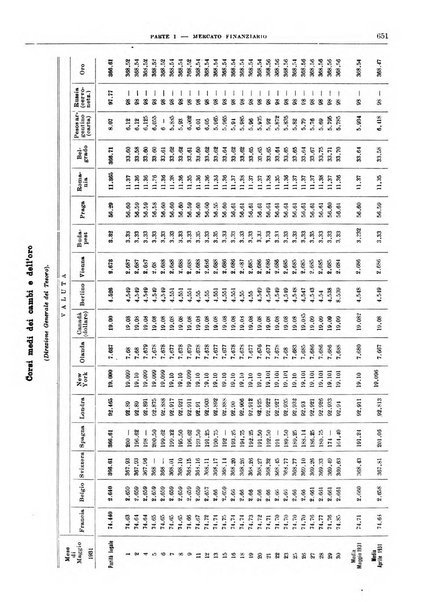 Bollettino di notizie economiche