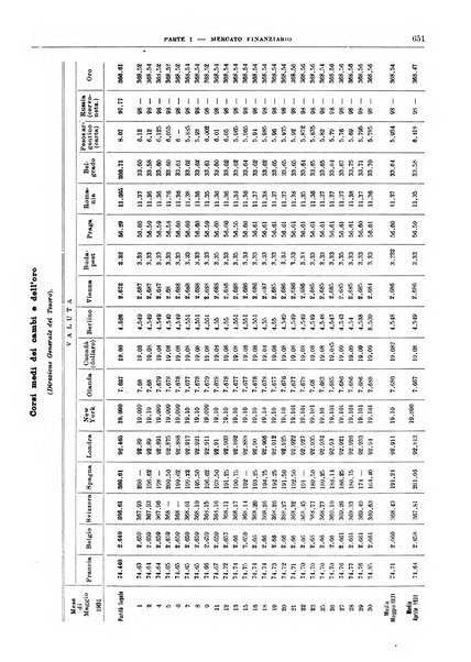 Bollettino di notizie economiche