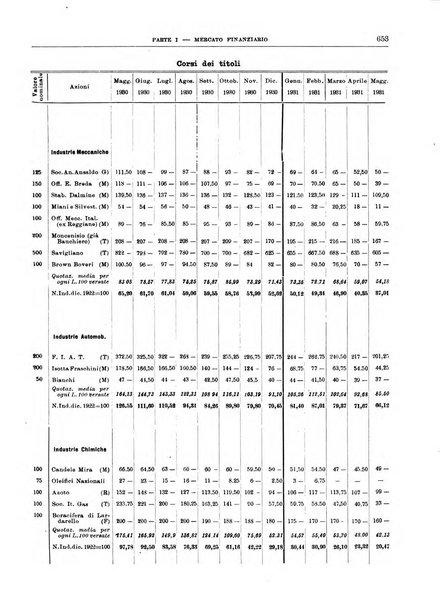 Bollettino di notizie economiche