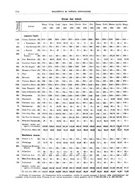 Bollettino di notizie economiche