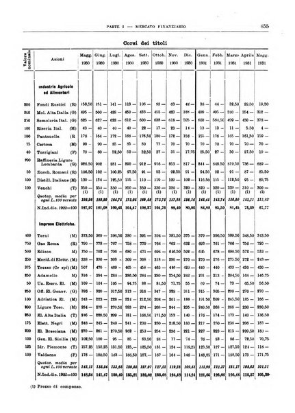 Bollettino di notizie economiche