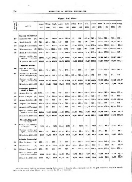 Bollettino di notizie economiche