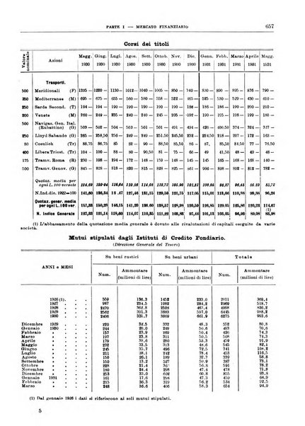 Bollettino di notizie economiche