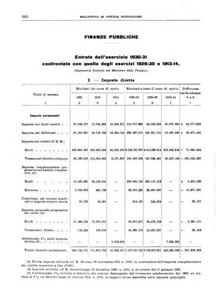 Bollettino di notizie economiche