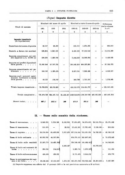 Bollettino di notizie economiche