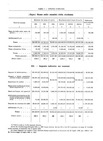 Bollettino di notizie economiche