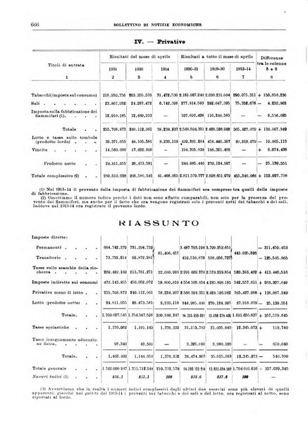 Bollettino di notizie economiche