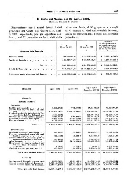 Bollettino di notizie economiche