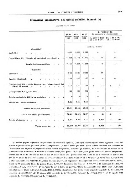 Bollettino di notizie economiche