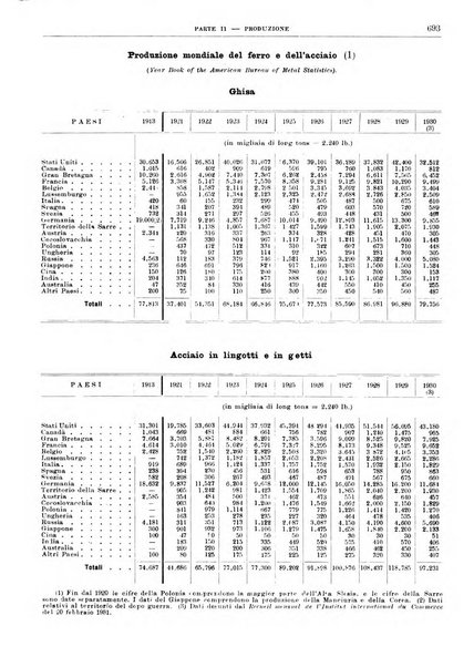 Bollettino di notizie economiche