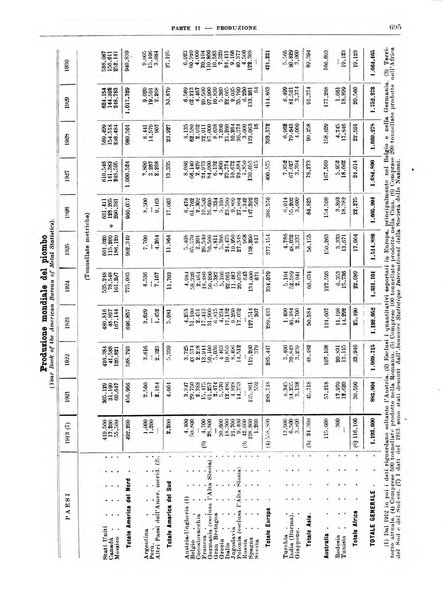 Bollettino di notizie economiche