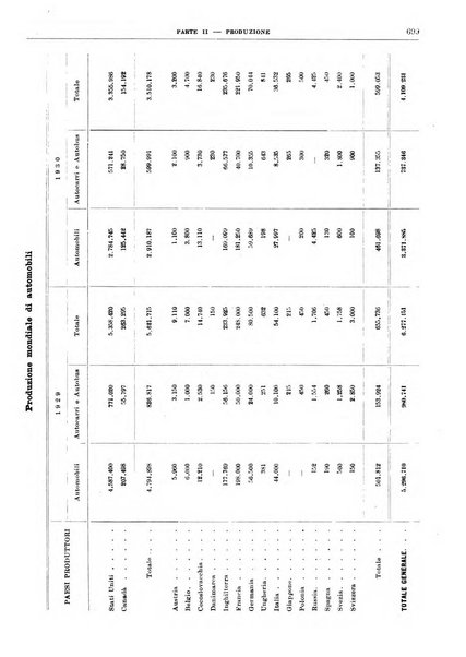 Bollettino di notizie economiche