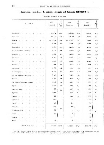 Bollettino di notizie economiche