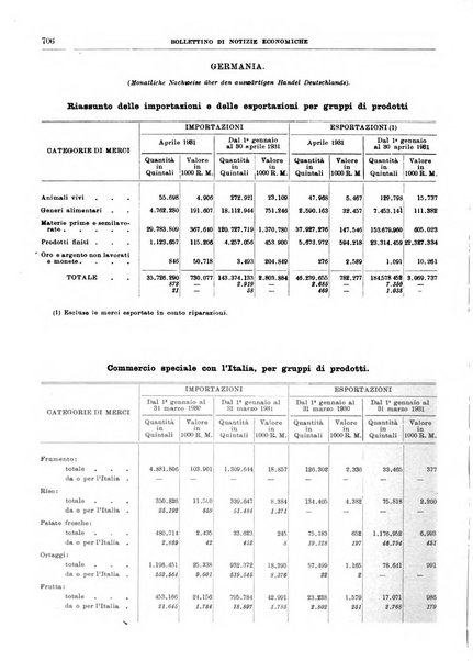 Bollettino di notizie economiche