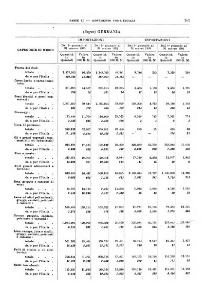 Bollettino di notizie economiche