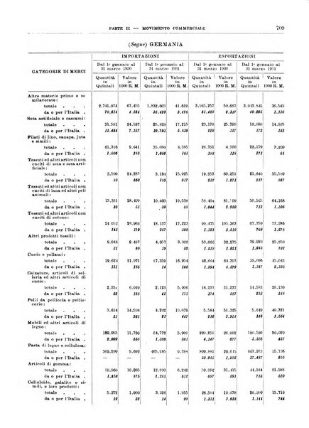 Bollettino di notizie economiche