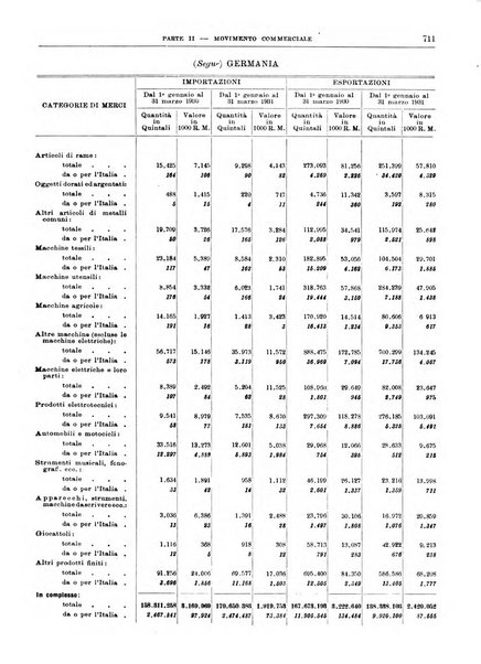 Bollettino di notizie economiche