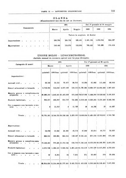 Bollettino di notizie economiche