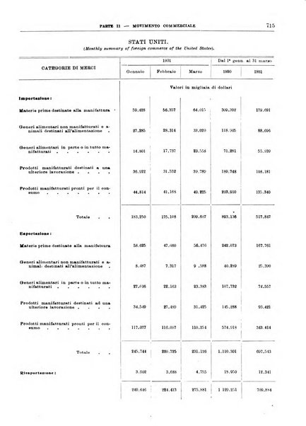 Bollettino di notizie economiche