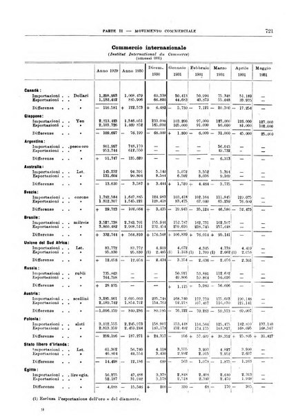 Bollettino di notizie economiche