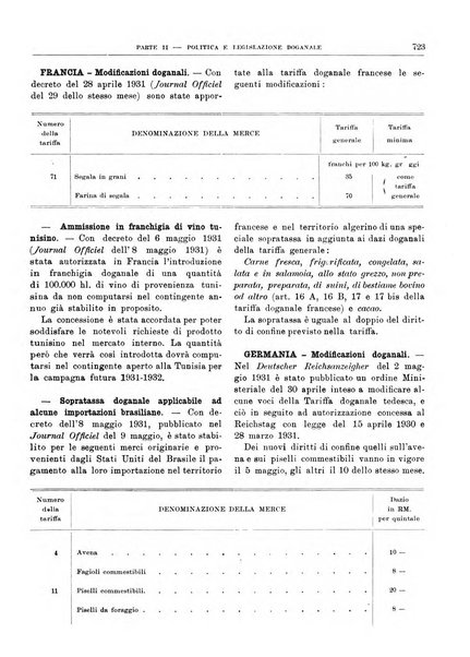 Bollettino di notizie economiche