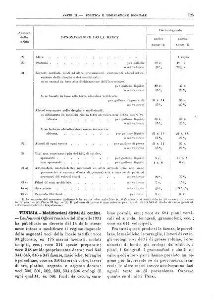 Bollettino di notizie economiche