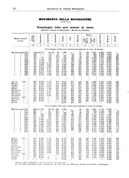 Bollettino di notizie economiche