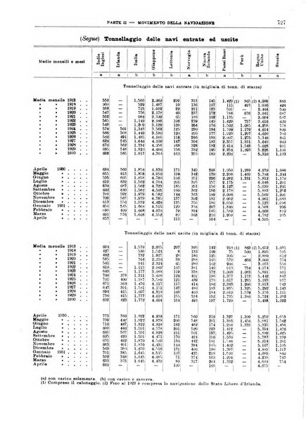 Bollettino di notizie economiche