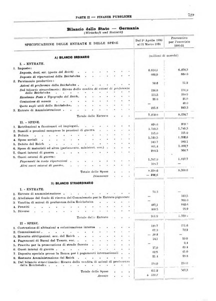 Bollettino di notizie economiche