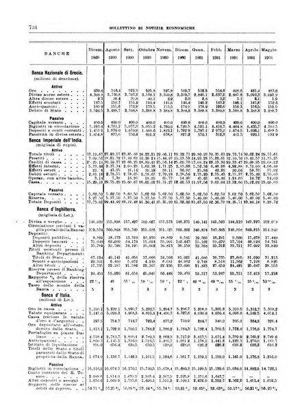 Bollettino di notizie economiche