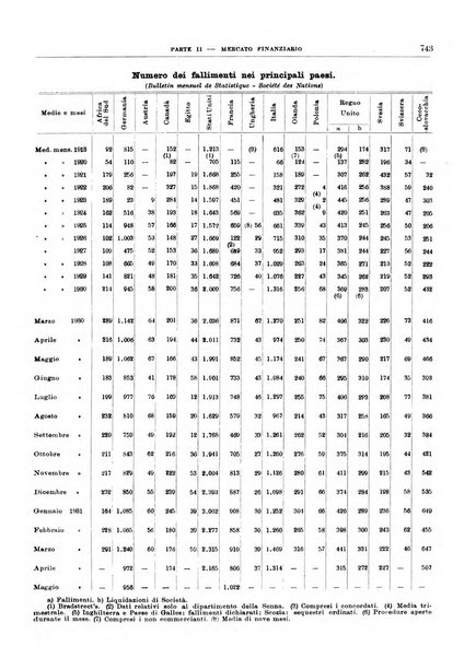 Bollettino di notizie economiche