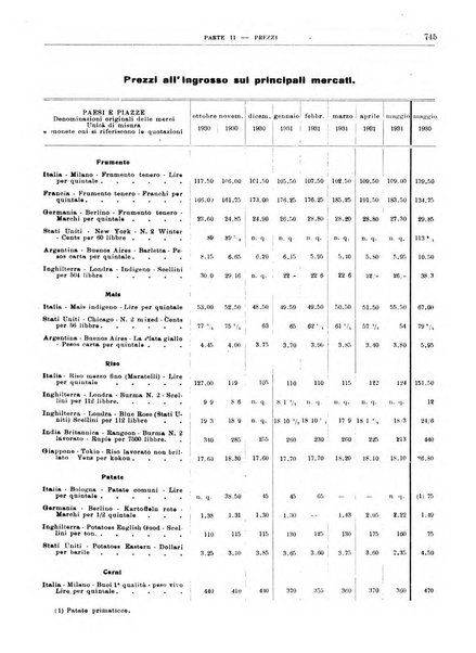 Bollettino di notizie economiche