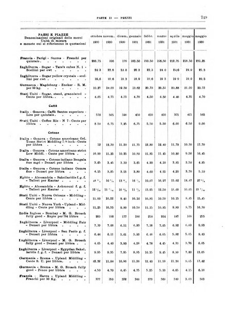 Bollettino di notizie economiche