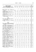 giornale/RML0025821/1931/unico/00000779