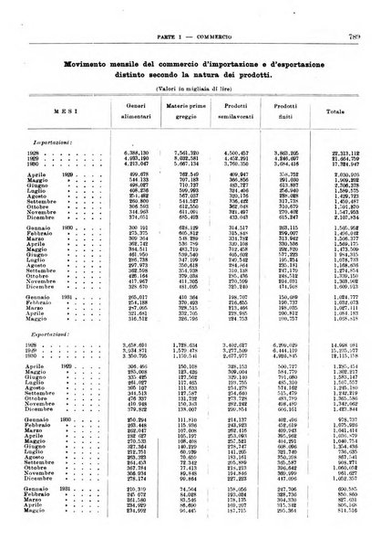 Bollettino di notizie economiche