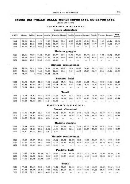 Bollettino di notizie economiche