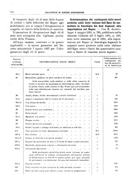 Bollettino di notizie economiche