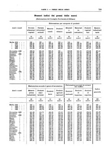 Bollettino di notizie economiche