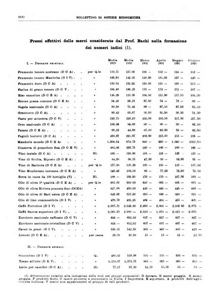 Bollettino di notizie economiche