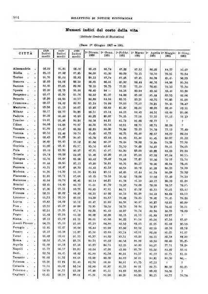 Bollettino di notizie economiche