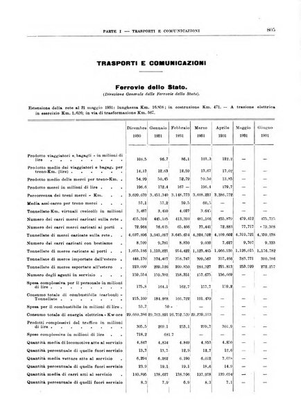 Bollettino di notizie economiche