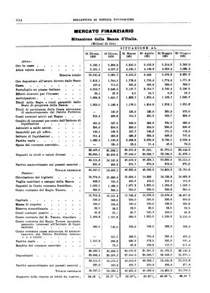 Bollettino di notizie economiche