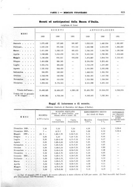 Bollettino di notizie economiche