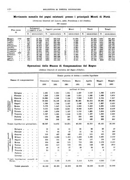 Bollettino di notizie economiche