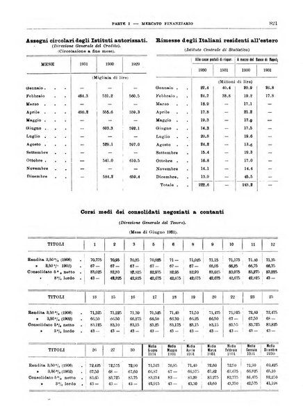 Bollettino di notizie economiche