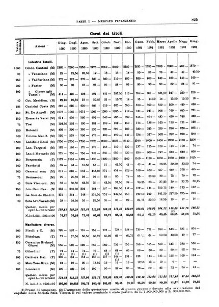 Bollettino di notizie economiche