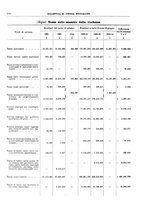 giornale/RML0025821/1931/unico/00000872