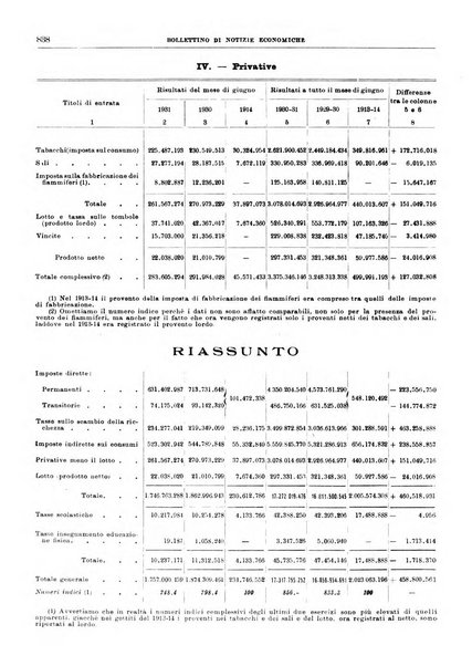 Bollettino di notizie economiche