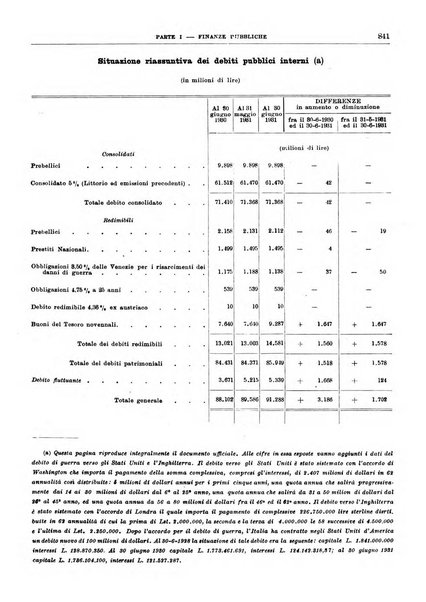 Bollettino di notizie economiche